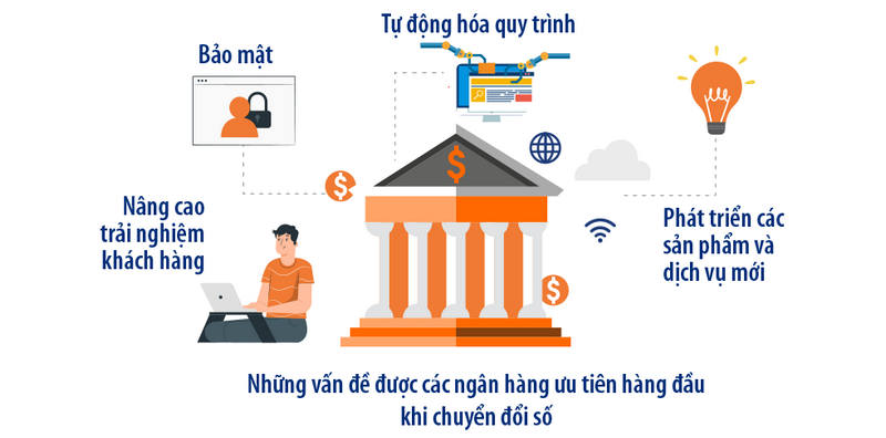 Digital Banking - xu hướng chuyển đổi công nghệ